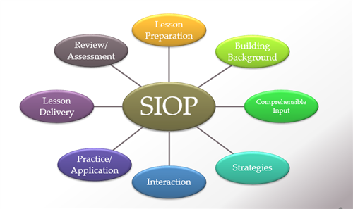 siop 