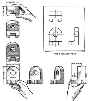 Orthographic rotation 